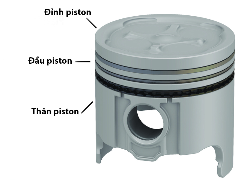 cấu tạo của piston xe nâng